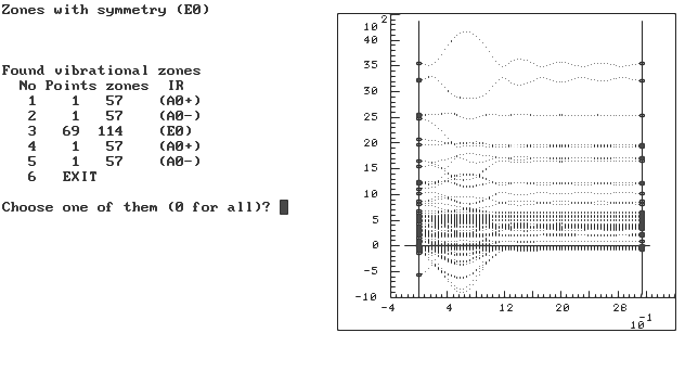 DNA - vibrational bands / vibracione zone